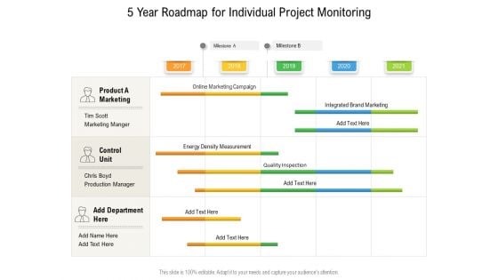 5 Year Roadmap For Individual Project Monitoring Rules