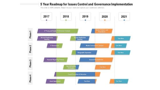 5 Year Roadmap For Issues Control And Governance Implementation Clipart