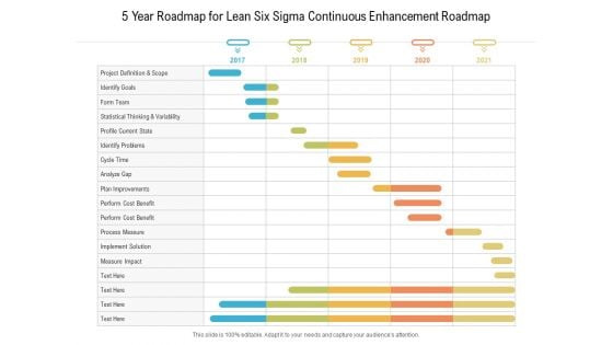 5 Year Roadmap For Lean Six Sigma Continuous Enhancement Roadmap Microsoft