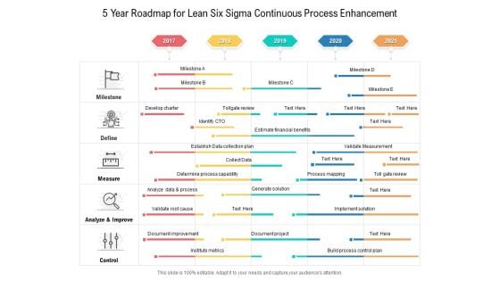 5 Year Roadmap For Lean Six Sigma Continuous Process Enhancement Ideas