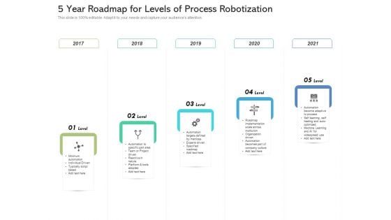 5 Year Roadmap For Levels Of Process Robotization Rules