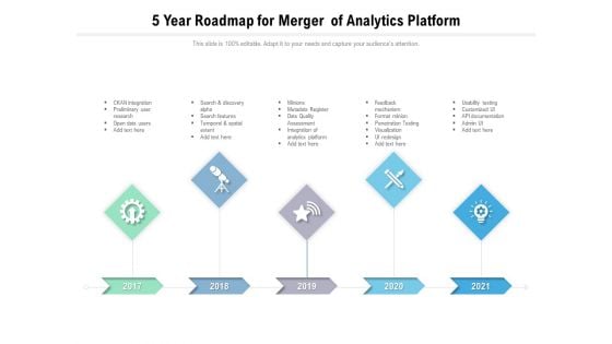 5 Year Roadmap For Merger Of Analytics Platform Slides