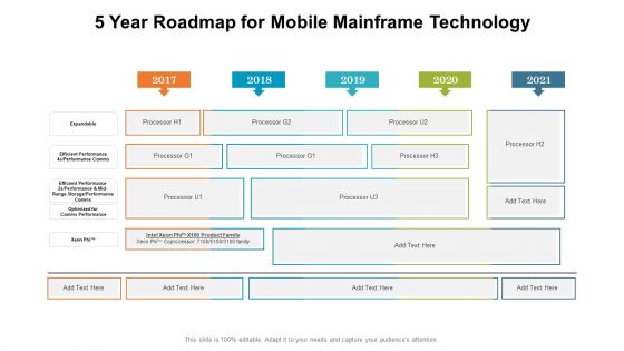 5 Year Roadmap For Mobile Mainframe Technology Summary