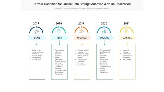 5 Year Roadmap For Online Data Storage Adoption And Value Realization Microsoft