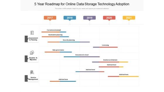 5 Year Roadmap For Online Data Storage Technology Adoption Slides