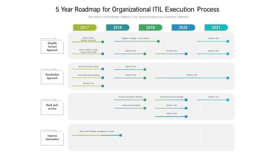 5 Year Roadmap For Organizational ITIL Execution Process Demonstration