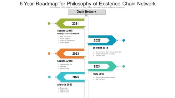 5 Year Roadmap For Philosophy Of Existence Chain Network Elements