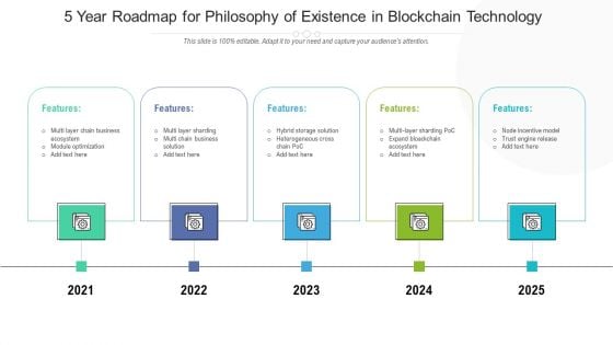 5 Year Roadmap For Philosophy Of Existence In Blockchain Technology Designs