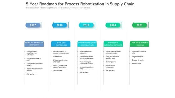 5 Year Roadmap For Process Robotization In Supply Chain Themes