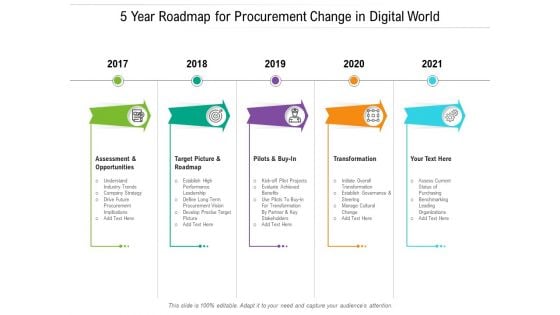 5 Year Roadmap For Procurement Change In Digital World Sample