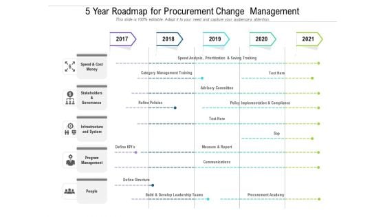 5 Year Roadmap For Procurement Change Management Pictures