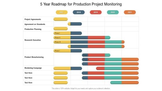 5 Year Roadmap For Production Project Monitoring Graphics