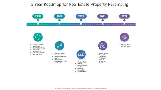 5 Year Roadmap For Real Estate Property Revamping Download 5 Year Roadmap For Real Estate Property Revamping Download