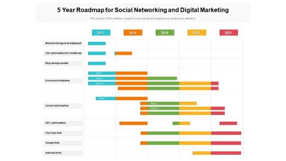 5 Year Roadmap For Social Networking And Digital Marketing Rules