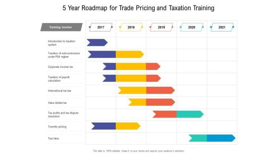 5 Year Roadmap For Trade Pricing And Taxation Training Pictures