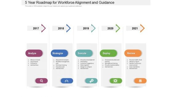 5 Year Roadmap For Workforce Alignment And Guidance Clipart