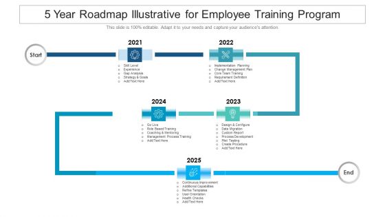 5 Year Roadmap Illustrative For Employee Training Program Summary