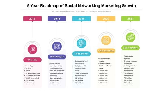 5 Year Roadmap Of Social Networking Marketing Growth Themes