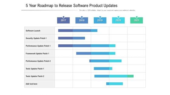 5 Year Roadmap To Release Software Product Updates Inspiration