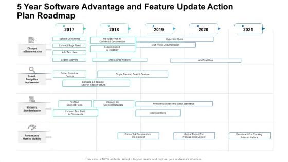 5 Year Software Advantage And Feature Update Action Plan Roadmap Structure