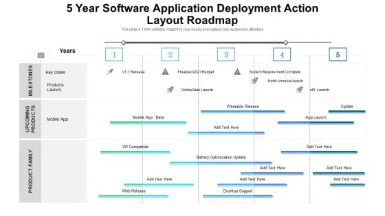 5 Year Software Application Deployment Action Layout Roadmap Guidelines 5 Year Software Application Deployment Action Layout Roadmap Guidelines