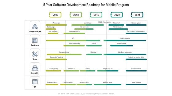 5 Year Software Development Roadmap For Mobile Program Rules