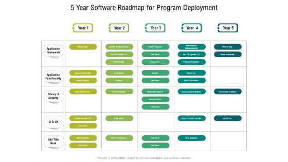 5 Year Software Roadmap For Program Deployment Sample