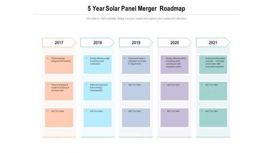 5 Year Solar Panel Merger Roadmap Summary