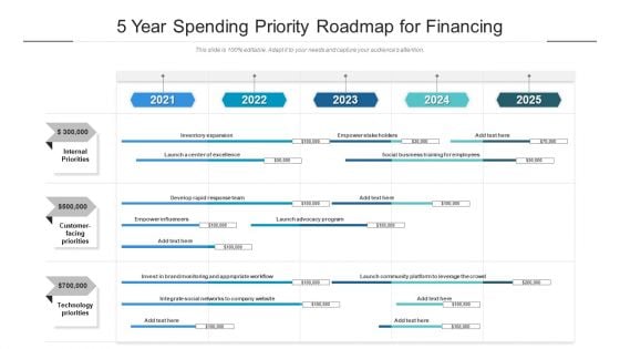 5 Year Spending Priority Roadmap For Financing Infographics