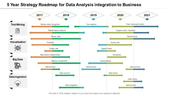 5 Year Strategy Roadmap For Data Analysis Integration To Business Pictures