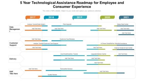 5 Year Technological Assistance Roadmap For Employee And Consumer Experience Themes