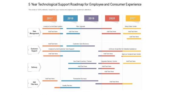5 Year Technological Support Roadmap For Employee And Consumer Experience Professional 5 Year Technological Support Roadmap For Employee And Consumer Experience Professional