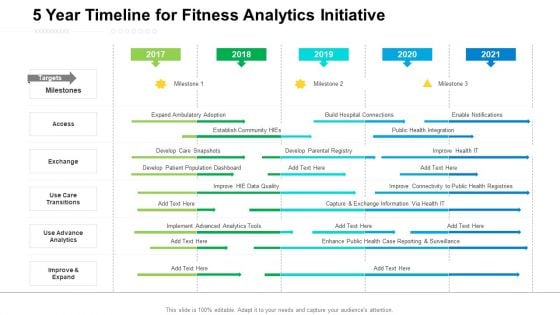 5 Year Timeline For Fitness Analytics Initiative Ideas