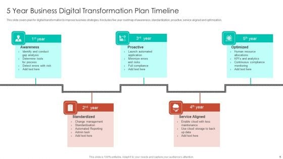 5 Year Transformation Plan Timeline Ppt PowerPoint Presentation Complete Deck With Slides