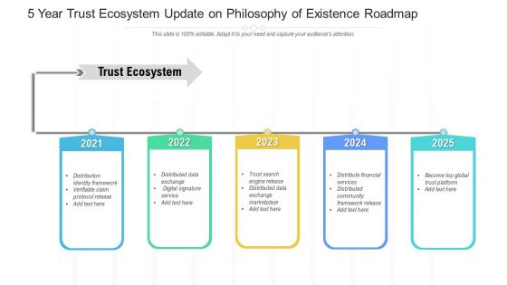 5 Year Trust Ecosystem Update On Philosophy Of Existence Roadmap Template
