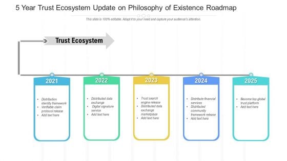 5 Year Trust Ecosystem Update On Philosophy Of Existence Roadmap Template 5 Year Trust Ecosystem Update On Philosophy Of Existence Roadmap Template