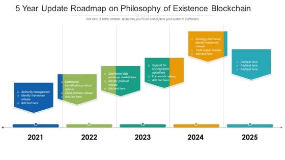 5 Year Update Roadmap On Philosophy Of Existence Blockchain Introduction