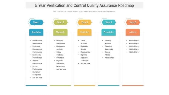 5 Year Verification And Control Quality Assurance Roadmap Introduction