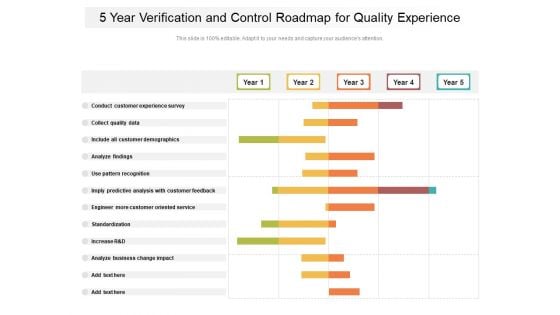 5 Year Verification And Control Roadmap For Quality Experience Professional 5 Year Verification And Control Roadmap For Quality Experience Professional