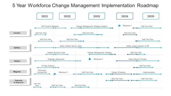5 Year Workforce Change Management Implementation Roadmap Slides