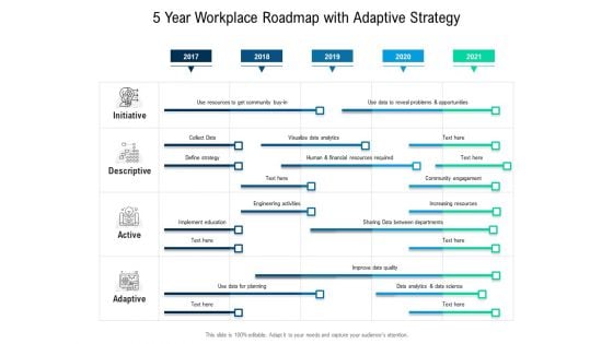 5 Year Workplace Roadmap With Adaptive Strategy Ideas 5 Year Workplace Roadmap With Adaptive Strategy Ideas