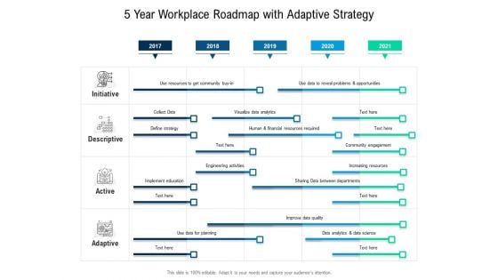 5 Year Workplace Roadmap With Adaptive Strategy Ideas