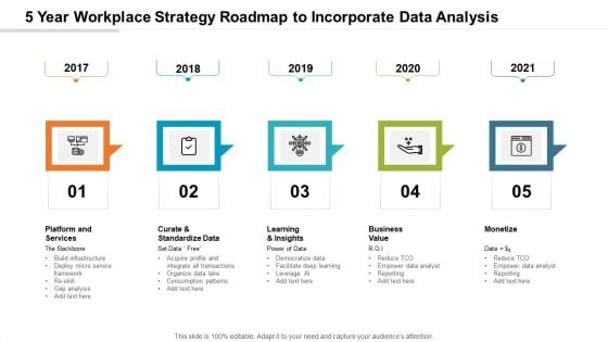 5 Year Workplace Strategy Roadmap To Incorporate Data Analysis Slides