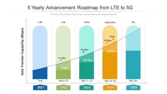 5 Yearly Advancement Roadmap From LTE To 5G Pictures