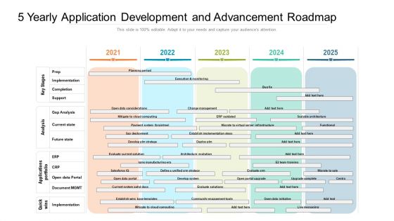 5 Yearly Application Development And Advancement Roadmap Download 5 Yearly Application Development And Advancement Roadmap Download