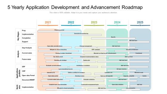 5 Yearly Application Development And Advancement Roadmap Download