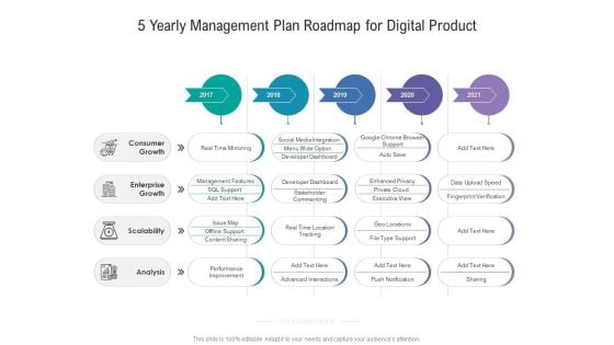 5 Yearly Management Plan Roadmap For Digital Product Rules