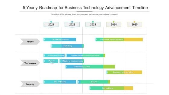 5 Yearly Roadmap For Business Technology Advancement Timeline Graphics