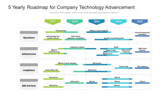 5 Yearly Roadmap For Company Technology Advancement Sample 5 Yearly Roadmap For Company Technology Advancement Sample