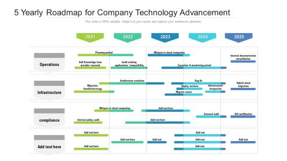 5 Yearly Roadmap For Company Technology Advancement Sample